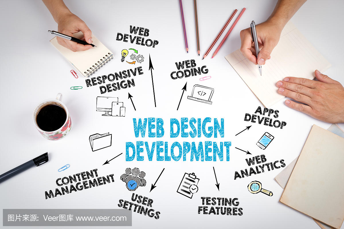 网页设计和开发的概念。
